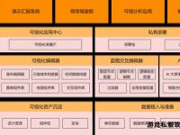 奇迹私服代码架构设计与功能模块