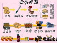 超详细解析传奇私服怎么泡点 轻
