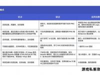 私服技能补丁全新升级优化方案