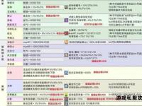 冒险岛私服网关搭建全攻略与实战