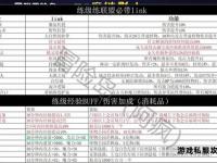 冒险岛私服指令全解析掌握游戏秘