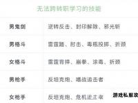 地下城与勇士论坛热帖聚焦职业改