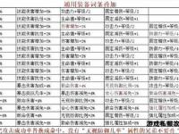 奇迹私服大师点：巅峰技巧与独家秘