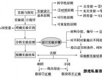 私服变量累加机制设计与实现研究