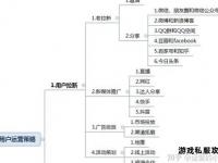 冒险岛私服盈利模式揭秘与运营策