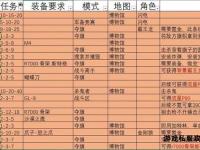 天龙私服战场指挥术语全解析及实