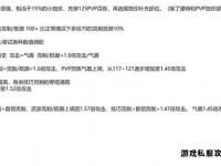 魔兽私服交易市场新动向 装备账