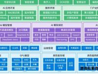 双私服架构革新驱动系统效能跃升