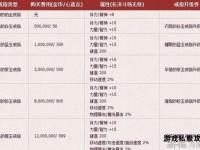 DNF结婚流程全攻略详细步骤解析