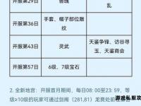 天龙私服高效打造全攻略与实战技
