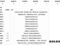 奇迹私服弓箭手加点全攻略技能分