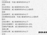 私服犯罪量刑标准与刑责解析