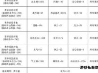 天龙八部门派属性成长体系深度解
