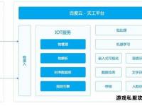 私服架设全程无忧一站式解决方案