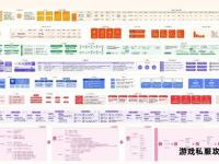 微信私服搭建与运营全攻略