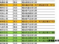 天龙八部善恶值快速提升攻略与实