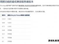 大庆私服行业新动向与服务升级路
