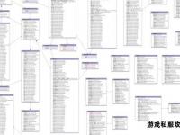 魔兽世界自定义服务器数据库架构