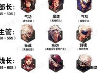 COLG地下城勇士进阶指南与热门副