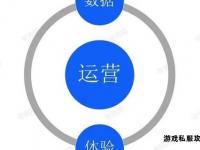天龙八部私服搭建运营成本分析及