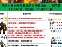 魔兽国度角色命名奥秘与史诗背景