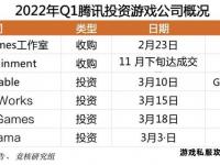 游戏私服收购指南与市场策略分析