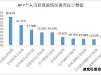 私服NPC数据读取机制深度解析