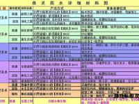 私服魔域合BB攻略 快速提升战力