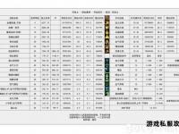 台服地下城与勇士最新情报速递与