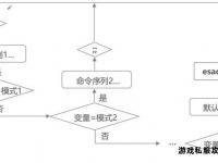 私服脚本55全方位解析与实战指南