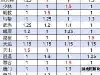 天龙私服IP封锁升级玩家应对策略