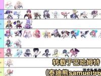 冒险岛私服职业霸主揭秘最强战力