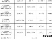 天龙八部全等级经验需求详解与高